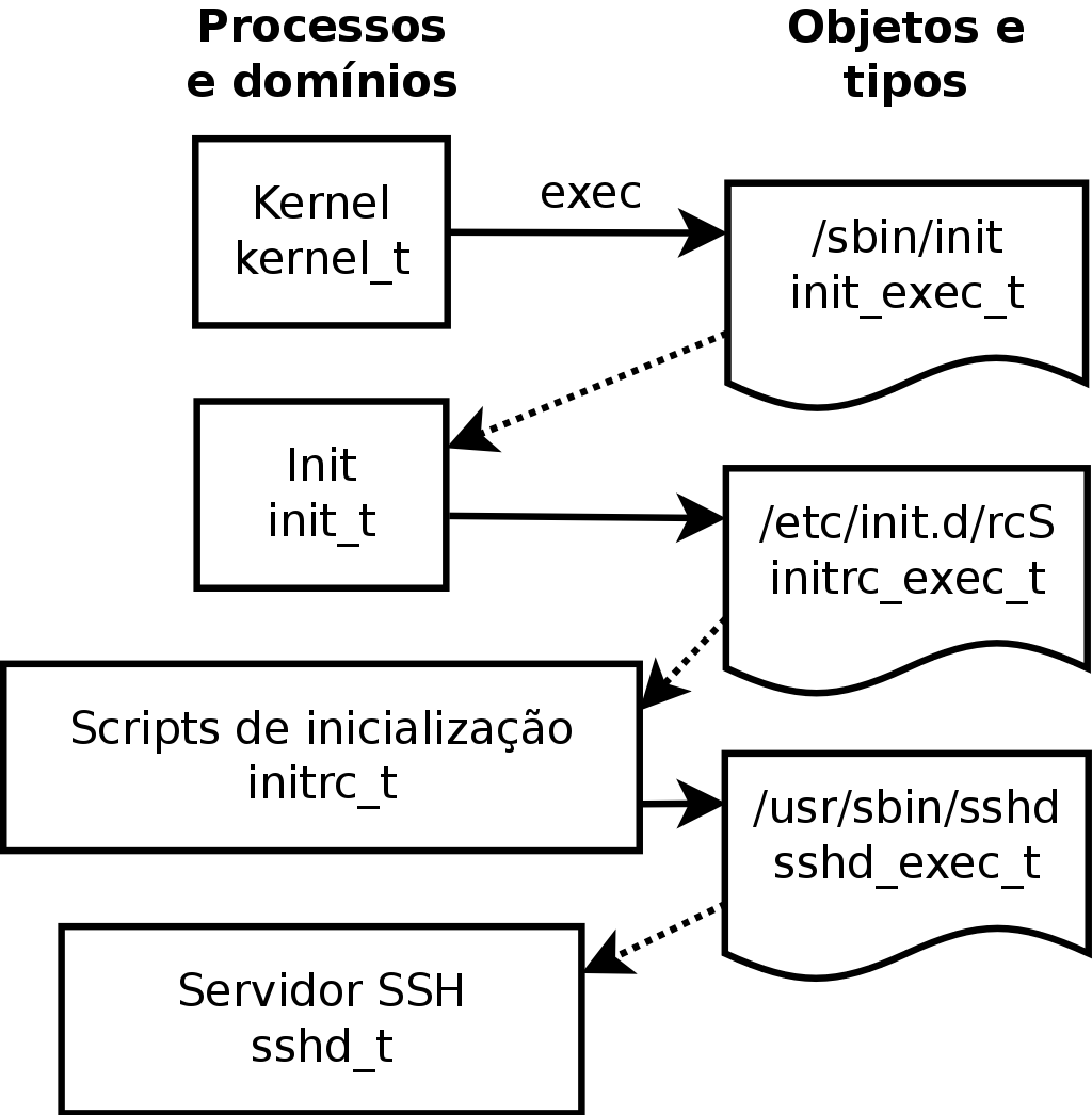 Transicoes automaticas entre dominios